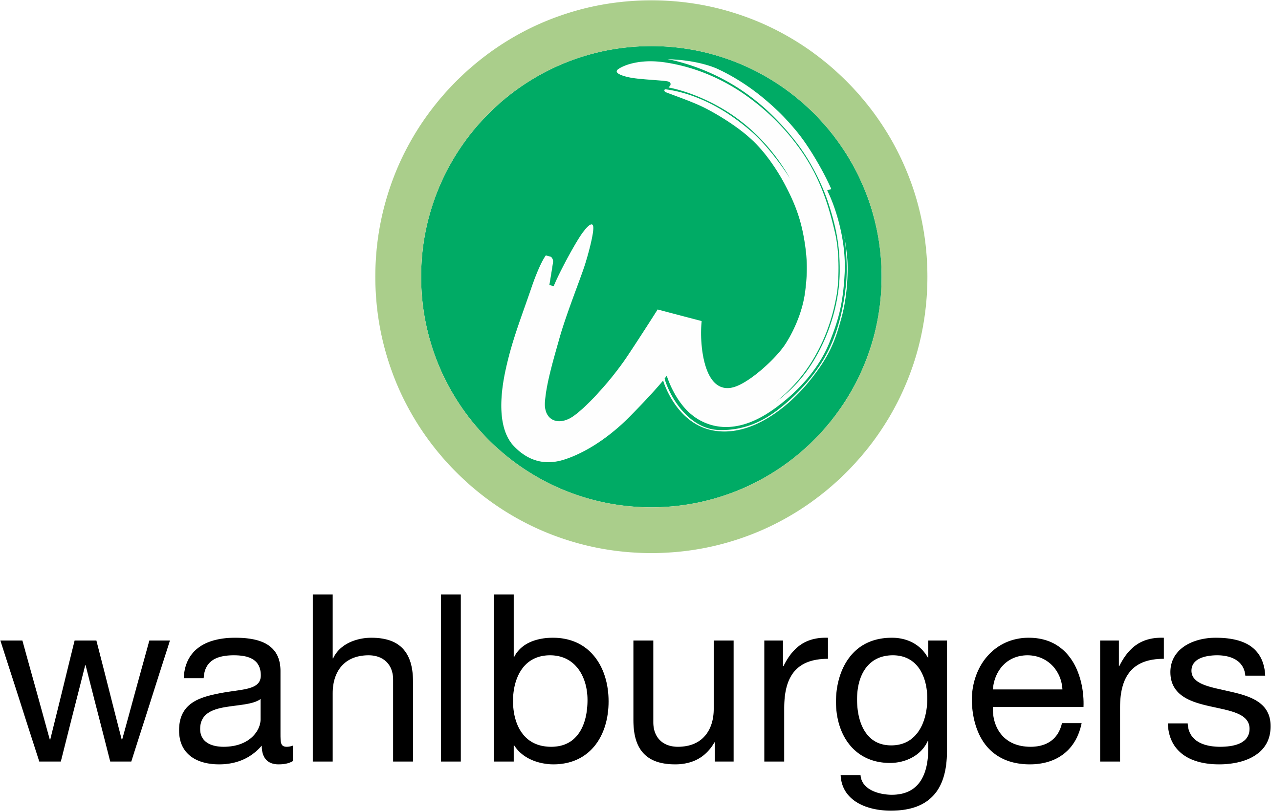 Wahlburgers